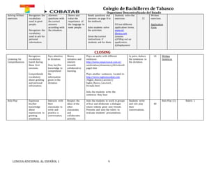 Colegio de Bachilleres de Tabasco 
Organismo Descentralizado del Estado 
Solving written 
exercises. 
Recognizes the 
vocabulary 
used to greet 
people. 
Recognizes the 
vocabulary 
used to ask for 
personal 
information. 
Answers 
questions with 
the correct 
answers 
according with 
the situation. 
Shows and 
value the 
importance of 
the language to 
meet people. 
Reads questions and 
answers on page 8 in 
the textbook. 
Asks students solve 
the activities. 
Gives the correct 
instructions if 
students ask for them. 
LENGUA ADICIONAL AL ESPAÑOL 1 9 
Students solve the 
exercises. 
Fill out different 
application forms. 
www.esl-library. 
com 
Lessons: 
a)Filling out an 
application. 
b)Employment 
15 
Written 
exercises. 
Application 
Form 
CLOSING 
Listening for 
Comprehension. 
Recognizes 
vocabulary 
learnt during 
these first 
sessions. 
Comprehends 
vocabulary 
about greeting 
and personal 
infromation. 
Pays attention 
to dictation. 
Uses her/his 
knowledge to 
comprehend 
the 
information 
given in the 
dictation 
Shows 
initiative and 
interest 
towards 
collaborative 
learning. 
Plays an audio with different 
sentences. 
http://www.ompersonal.com.ar/ 
omdictation/elementary/dictationA-page1. 
htm 
Plays another sentences, located in: 
http://www.inglesmundial.com 
/Ingles_Basico_Leccion1/ 
Ingles_Basico_Leccion1_ 
Dictado.html 
Asks the students write the 
sentences they hear. 
In pairs, deduce 
the sentences in 
the dictation. 
10 Written 
Sentences 
Role Play Expresses 
his/her 
knowledge 
about 
expressions in 
greeting 
situattions. 
Interacts with 
their 
classmates to 
write and 
practice a 
conversation. 
Respect the 
ideas of the 
other 
classmates 
and 
collaborates 
actively. 
Asks the students to work in groups 
of four and ellaborate a dialogue 
where stdents greet new friends. 
Presents and uses the rubric to 
evaluate students’ presentations. 
Students write 
and role play 
their 
conversations. 
40 
Role Play (1) Rubric 1. 
 
