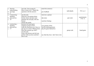 5
5
a. showing
understanding
b. run-stage
c. 3’
sets task: Turn to page 81
Have a look at Ex 1. Match the
questions with the answers
match the sentences
give feedback
individually P 81; ex 1
a. Constructing-
speaking
b. post-activity
c. 10’
sets the task:
Interview your partner about
his/her chores and take notes
performs the role play with one
learner
checks the results
interview a partner
take notes
read their findings
pair work
questionnaire
P 83 / 6
a. constructing –
speaking
b. post-activity
c. 17’
presents the board game
organizes groups of four
reads the structures (e.g. I have to
get up at 6 o’clock. Which picture
does that sentence go with?)
sets the task:
look at the pictures and tell your
partner what you have and don’t
have to do.
sit in groups of four
find the matching picture
play the game themselves
say what they have / don’t have to do
group work board game
 