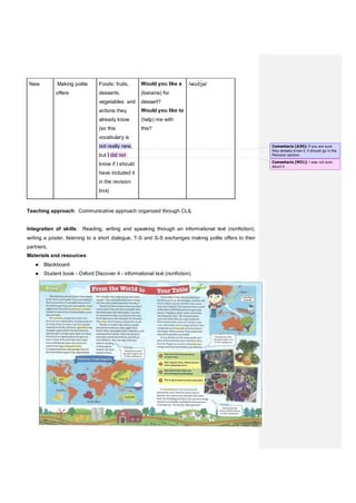New Making polite
offers
Foods: fruits,
desserts,
vegetables and
actions they
already know
(so this
vocabulary is
not really new,
but I did not
know if I should
have included it
in the revision
box)
Would you like a
(banana) for
dessert?
Would you like to
(help) me with
this?
/wʊ ʒə/
Teaching approach: Communicative approach organized through CLIL
Integration of skills: Reading, writing and speaking through an informational text (nonfiction),
writing a poster, listening to a short dialogue, T-S and S-S exchanges making polite offers to their
partners,
Materials and resources:
● Blackboard
● Student book - Oxford Discover 4 - informational text (nonfiction)
Comentario [A30]: If you are sure
they already know it, it should go in the
Revision section.
Comentario [M31]: I was not sure
about it.
 