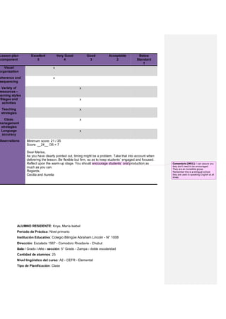 Lesson plan
component
Excellent
5
Very Good
4
Good
3
Acceptable
2
Below
Standard
1
Visual
organization
x
oherence and
sequencing
x
Variety of
resources –
earning styles
x
Stages and
activities
x
Teaching
strategies
x
Class.
management
strategies
x
Language
accuracy
x
Observations Minimum score: 21 / 35
Score: __24__ /35 = 7
Dear Marisa,
As you have clearly pointed out, timing might be a problem. Take that into account when
delivering the lesson. Be flexible but firm, so as to keep students´ engaged and focused.
Reflect upon the warm-up stage. You should encourage students´ oral production as
much as you can.
Regards,
Cecilia and Aurelia
ALUMNO RESIDENTE: Knye, María Isabel
Período de Práctica: Nivel primario
Institución Educativa: Colegio Bilingüe Abraham Lincoln - N° 1008
Dirección: Escalada 1567 - Comodoro Rivadavia - Chubut
Sala / Grado / Año - sección: 5° Grado - Zampa - doble escolaridad
Cantidad de alumnos: 25
Nivel lingüístico del curso: A2 - CEFR - Elemental
Tipo de Planificación: Clase
Comentario [M51]: I can assure you
they don't need to be encouraged.
They are an incredible group.
Remember this is a bilingual school.
they are used to speaking English at all
times.
 