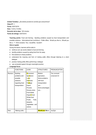 Unidad Temática: ¿De dónde proviene la comida que consumimos?
Clase Nº: 3
Fecha: 05/07/2016
Hora: 12:45 a 14:45hs
Duración de la clase: 120 minutos
Fecha de entrega: 03/07/2016
Teaching points: Food and farming - Spotting problems caused by food transportation and
possible solutions . Informational text (nonfiction) - Polite offers: Would you like to.../Would you
like a...? - Short answers: Yes, I would/No, I wouldn't
Aims or goals:
During this lesson, learners will be able to:
● reinforce and use words related to food and farming
● identify problems caused by eating food from far away
● find solutions to these problems
● understand the meaning and form of making polite offers through listening to a short
dialogue
● practice making polite offers performing a dialogue
● use connected speech through meaningful practice
Language focus:
FUNCTIONS LEXIS STRUCTURES PRONUNCIATION
Revision Spotting
problems and
possible
solutions
regarding food
transportation
Convenient
Agriculture
Local
Decrease
Package
Export
Process
Grocery store
Food labels
Organic food
Whole food
Foods: fruits,
desserts,
vegetables and
actions
Modern
agriculture...
Some problems
with food
transportation
are...
Some advantages
are...
The unvoiced
consonant /k/
New Making polite Would you like a /wʊ ʒə/
 