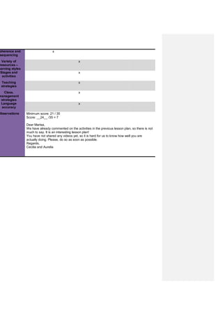 oherence and
sequencing
x
Variety of
resources –
earning styles
x
Stages and
activities
x
Teaching
strategies
x
Class.
management
strategies
x
Language
accuracy
x
Observations Minimum score: 21 / 35
Score: __24__ /35 = 7
Dear Marisa,
We have already commented on the activities in the previous lesson plan, so there is not
much to say. It is an interesting lesson plan!
You have not shared any videos yet, so it is hard for us to know how well you are
actually doing. Please, do so as soon as possible.
Regards,
Cecilia and Aurelia
 