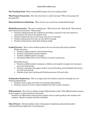 LESSON PLAN STRUCTURE


The Teaching Point:  What concept/skill/strategy will you be teaching today?

Why/Purpose/Connection:  How does this relate to earlier learning?  What is the purpose for 
learning this?

Materials/Resources/Readings:  What will you use to teach the concept/skill/strategy?


Model/Demonstration:  The active teaching part.  What will you do?  Read aloud?  Short shared 
text? Process demonstration?  Think aloud? 
    • Teachers engage/motivate the students by providing a context for why this material is 
        interesting or relevant to the students’ lives.
    • Teachers explain the focus of the lesson and why it’s important.
    • Teachers demonstrate how they use this skill or strategy.
    • Teachers think aloud to make their thinking visible.


Guided Practice:  This is when students practice the new learning with teacher guidance.
     Within the lesson:
     • Teachers engage students in focused discussions.
     • Teachers and students practice together.
     • Teachers scaffold students’ attempts.
     • Summation (What did we learn?) focuses on content and process.

       Beyond the lesson:
       • Teachers scaffold students’ attempts as children work together to apply new learning in 
          pairs and small groups.
       • Teachers encourage and support student work and thinking, giving feedback that honors 
          the child and the task.
       • Students share their learning and thinking processes with each other.


Independent Exploration:  This is an opportunity for students to practice and apply the new 
learning independently.  
    • Students work to apply and refine new learning independently.
    • Students continue to receive regular feedback from their teacher and peers.


Differentiation:  How will you address student differentiation needs?  With differentiated resources, 
level of support, or demonstrations of learning?
    Teachers can differentiate materials that students will use and/or products that students will 
    complete.  Specific examples should be identified.



Share/Closure:  Selected students share with purpose of explaining, demonstrating their 
understanding and application of teaching point.
 