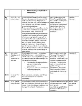  Where shouldI put my ballot?(in
the ballotbox)
10
min
To prepare the
presentations
Teacherdividesthe classinto fourgroups.
Thenshe givesopportunitytochoose the
cards withthe namesof the people onit (
the Incas, the Sami,the Tibetan).Eachgroup
representsthatkindof people andtheir
customsthat theychoose.
Teacherdistributeshandouts2andasks to
use themand describe these peopleand
theircustoms,then make a listof
supportingreasonswhichcustomsare the
mostbeneficial anduseful forsocietyand
whichcustomsprepare these peoplefor
survival. Teacherremindsthemthattheir
supportreasonswill be their“campaign”
and eachgroup shouldconvince other
studentsthattheyare the best.Teacher
alsodistributeshandouts3where there is
the structure and startersentences andasks
studentsuse these planwhile makingthe
presentation
Each group choosesone
kindof people (the Incas,
the Sami,the Tibetan),then
beginstomake a
presentation.Theychoose
supportingreasonsfrom
handouts 2 and write all
these informationon
handouts3.
Handout2
Handout3
12
min
Each group
shouldpresent
their
“campaign”to
the class
Teachergiveseachgroup3 minutesand
asksthemto make a presentationand
introduce their “campaign”.She saysthem
that theywill be assessedaccordingtothe
followingrequirements:
 Each memberof the group should
take part in makingthe
presentations
 Theyshouldintroduce correctand
supportingarguments
Each group introducesits
“campaign”,theystandin
frontof the class,bring
handouts3 where theyhave
all supportingarguments
and make a presentation,
each membertriestotake
part inmakinga
presentation,theyspeak
clearlyandtry to convince
otherstudentsthattheyare
best.
Handouts3
3 min To assessthe
groups
Teacherassesseseachgroupaccordingto
the assessmentscheme prepared
beforehand
8 min To act outthe
votingprocess
Teacherhandoutsthe ballots(handouts4)
and asksstudentstoenterthe votingbooth,
choose the bestcandidate ,mark themand
thenput the ballotsinthe ballotbox
Studentstake the ballots,go
to the votingbooth,mark
theirfavorite
candidate(people),foldthe
ballotandput itinto the
ballotbox
Ballots,ballot
box,voting
booth
 