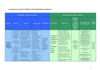 6. modulis – Mārketinga menedžments | PPT