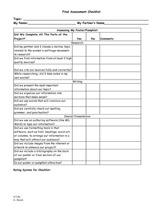 Final Assessment Checklist

Topic: ____________________________________________________________________
My Name:__________________________ My Partner’s Name________________________

                                  Assessing My Poster/Pamphlet
Did We Complete All The Parts of the
Project?                                          Yes           No   Comments
                                              Research
Did my partner and I choose a narrow topic
related to the women's suffrage movement
to research?
Did we find information from at least 3 high-
quality sources?


Did we cite our sources fully and correctly?
While researching, did I take notes in my
own words?
                                               Writing
Did we present the most important
information about our topic?
Did we organize our information into
sections that make sense?
Did we use words that will convince our
audience?
Did we carefully check our spelling,
grammar, and punctuation?
                                         Overall Presentation
Did we use an authoring software (like MS
Word) to type our information?
Did we use formatting tools in that
software, such as font, headings, word art,
or columns, to arrange our information in a
way that will attract our audience?
Did we include images from the internet or
artwork to enhance our project?
Did we include a bibliography on the back
of our poster or final section of our
pamphlet?
Is our poster or pamphlet attractive?

Rating System for Checklist:




9/7/06
G. Burch
 