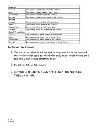 Research
Exceeds                Our research meets all four of the criteria.
Meets                  Our research meets three of the criteria.
Approaches             Our research meets two of the criteria.
Not met                Our research meets one or none of the criteria.
Writing
Exceeds                Our writing meets all four of the criteria.
Meets                  Our writing meets three of the criteria.
Approaches             Our writing meets two of the criteria.
Not met                Our writing meets one or none of the criteria.
Overall Presentation
Exceeds                Our presentation meets all five of the criteria.
Meets                  Our presentation meets four of the criteria.
Approaches             Our presentation meets three of the criteria.
Not met                Our presentation meets two or fewer of the criteria.


Bad Microsoft Word Examples:


   1. The sun did not shine it was too wet to play so we sat in the house all
      that cold cold wet day I sat there with Sally we sat there we two and I
      said how I wish we had something to do

   2. One fish, two fish, red fish, blue fish.

   3. dO YOU LIKE GREEN EGGS AND HAM? i DO NOT LIKE
      THEM sAM i AM.




9/7/06
G. Burch
 