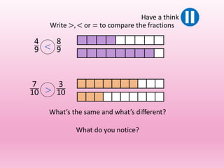 4
9
8
9
7
10
3
10
<
>
Have a think
What’s the same and what’s different?
What do you notice?
Write >, < or = to compare the fractions
 
