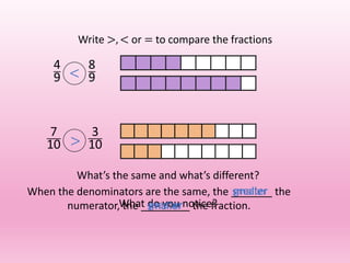 4
9
8
9
7
10
3
10
What’s the same and what’s different?
What do you notice?
When the denominators are the same, the the
numerator, the the fraction.
greater
greater
smaller
smaller
<
>
Write >, < or = to compare the fractions
 