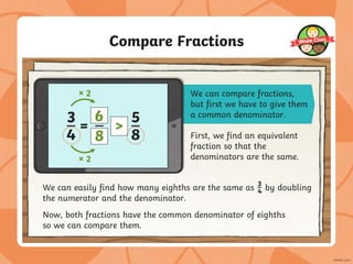 Compare Fractions
We can compare fractions,
but first we have to give them
a common denominator.
First, we find an equivalent
fraction so that the
denominators are the same.
3
4
5
8
3
4
5
8
=
× 2
× 2
6
8
>
Now, both fractions have the common denominator of eighths
so we can compare them.
We can easily find how many eighths are the same as by doubling
the numerator and the denominator.
3
4
 