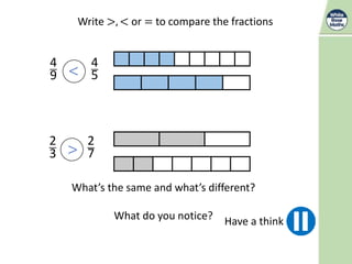 4
9
4
5
<
Write >, < or = to compare the fractions
2
3
2
7
>
What’s the same and what’s different?
What do you notice? Have a think
 