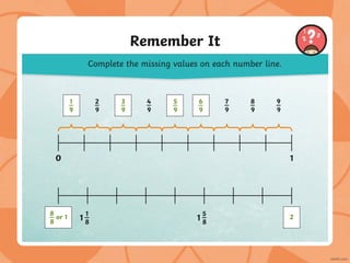 Remember It
Complete the missing values on each number line.
0 1
2
9
4
9
7
9
8
9
9
9
1
9
3
9
5
9
6
9
1
8
1
5
8
1
8
8
or 1 2
 