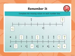 Remember It
Complete the missing values on each number line.
11
7
1
7
1
16
7
1
2
1
6
7
1
0
0
1
2
4
2
3
2
6
2
7
2
8
2
1 4
3
1
2
2
1
2
3
2
2
5
2
9
2
10
2
1
2
4
1
2 2 5
 