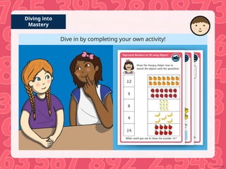 Dive in by completing your own activity!
Diving into
Mastery
 