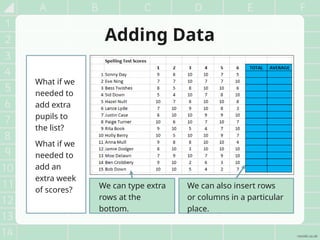 Year 6 Computing Lesson: Mastering Spreadsheets with Formulas and Data ...