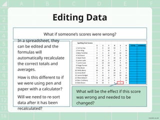 Year 6 Computing Lesson: Mastering Spreadsheets with Formulas and Data ...