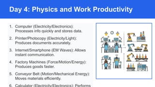 Day 4: Physics and Work Productivity
1. Computer (Electricity/Electronics):
Processes info quickly and stores data.
2. Printer/Photocopy (Electricity/Light):
Produces documents accurately.
3. Internet/Smartphone (EM Waves): Allows
instant communication.
4. Factory Machines (Force/Motion/Energy):
Produces goods faster.
5. Conveyor Belt (Motion/Mechanical Energy):
Moves materials efficiently.
 