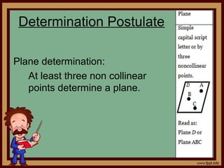Determination Postulate
Plane determination:
At least three non collinear
points determine a plane.
 