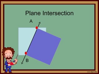 Plane Intersection
A
B
 