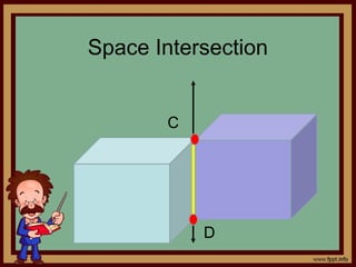 Space Intersection
C
D
 