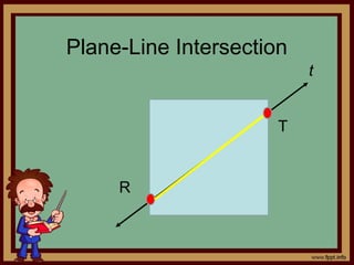 Plane-Line Intersection
t
T
R
 