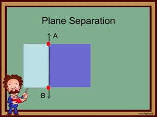 Plane Separation
A
B
 