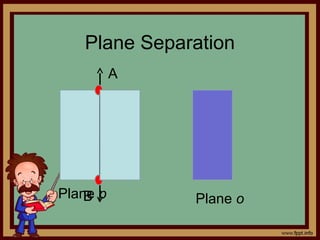 Plane Separation
Plane p
A
B Plane o
 