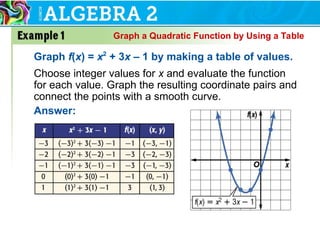 Graph a Quadratic Function by Using a Table
Graph f(x) = x2
+ 3x – 1 by making a table of values.
Choose integer values for x and evaluate the function
for each value. Graph the resulting coordinate pairs and
connect the points with a smooth curve.
Answer:
 
