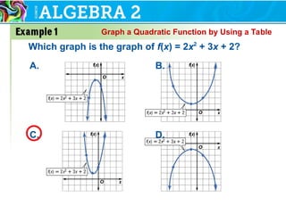 A. B.
C. D.
Which graph is the graph of f(x) = 2x2
+ 3x + 2?
Graph a Quadratic Function by Using a Table
 