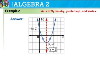 Answer:
Axis of Symmetry, y-intercept, and Vertex
 