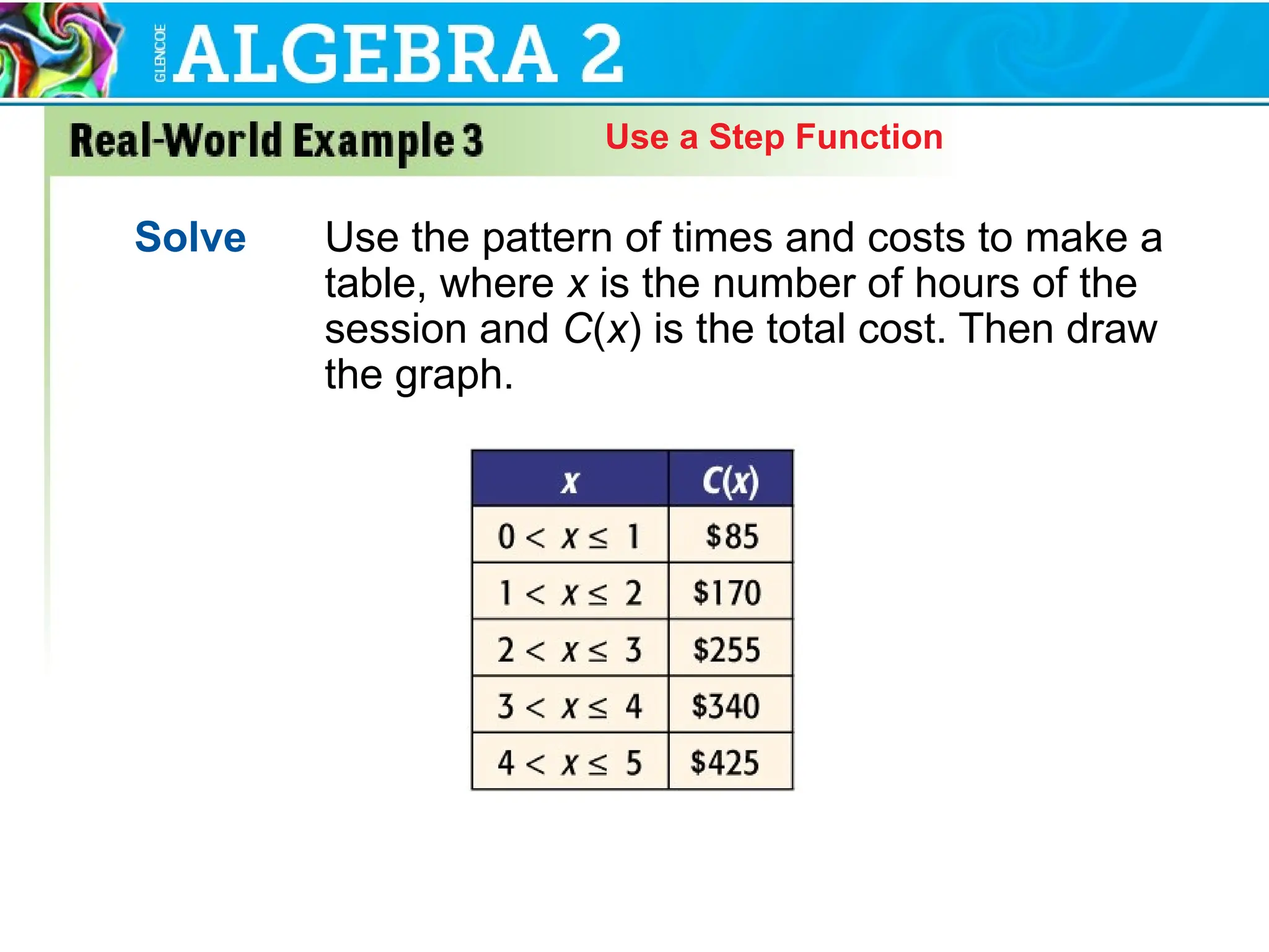 Use a Step Function
Solve Use the pattern of times and costs to make a
table, where x is the number of hours of the
session and C(x) is the total cost. Then draw
the graph.
 