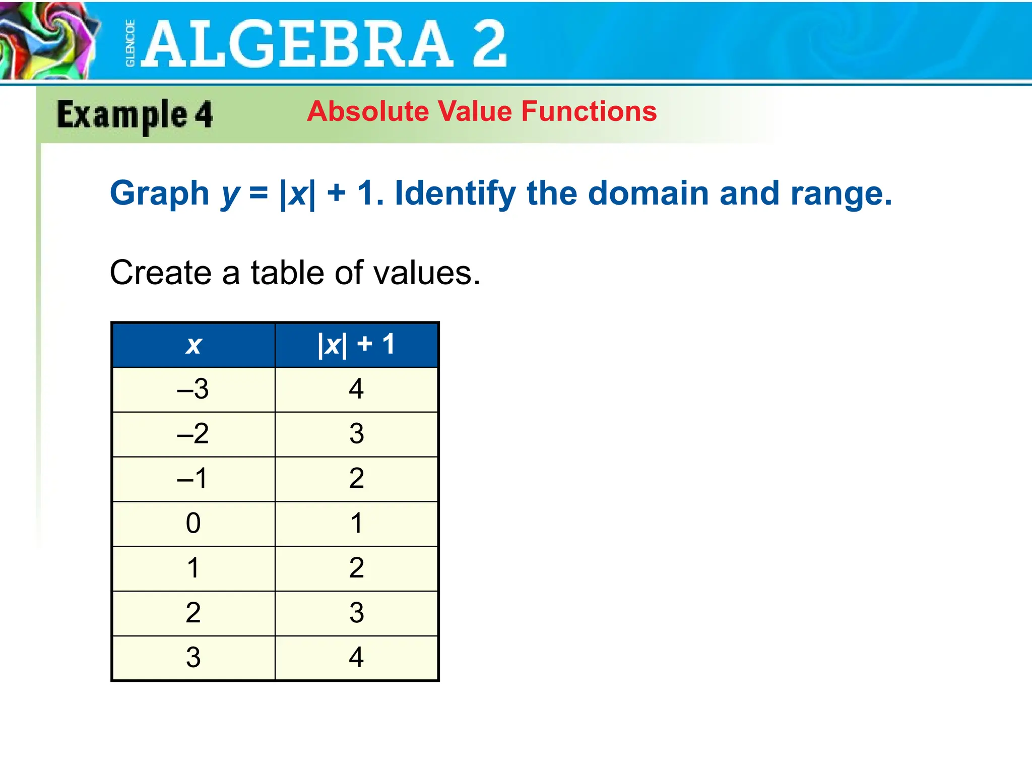 Absolute Value Functions
Graph y = |x| + 1. Identify the domain and range.
Create a table of values.
x |x| + 1
–3 4
–2 3
–1 2
0 1
1 2
2 3
3 4
 