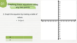 Graphing linear equations using
any two points
01
2. Graph the equation by making a table of
values.
• Y=2x+1
x
y
 