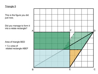 A B D C E F Area of triangle BED = ½ x area of related rectangle ABEF Triangle 5 This is the figure you did just now. Did you manage to form it into a relate rectangle?