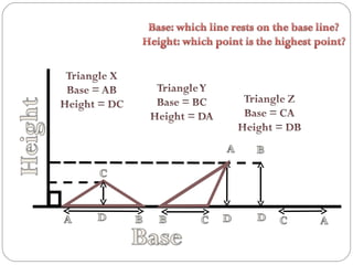 Lesson proper for base and height | PPT