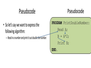 Lesson pseudocode | PPTX