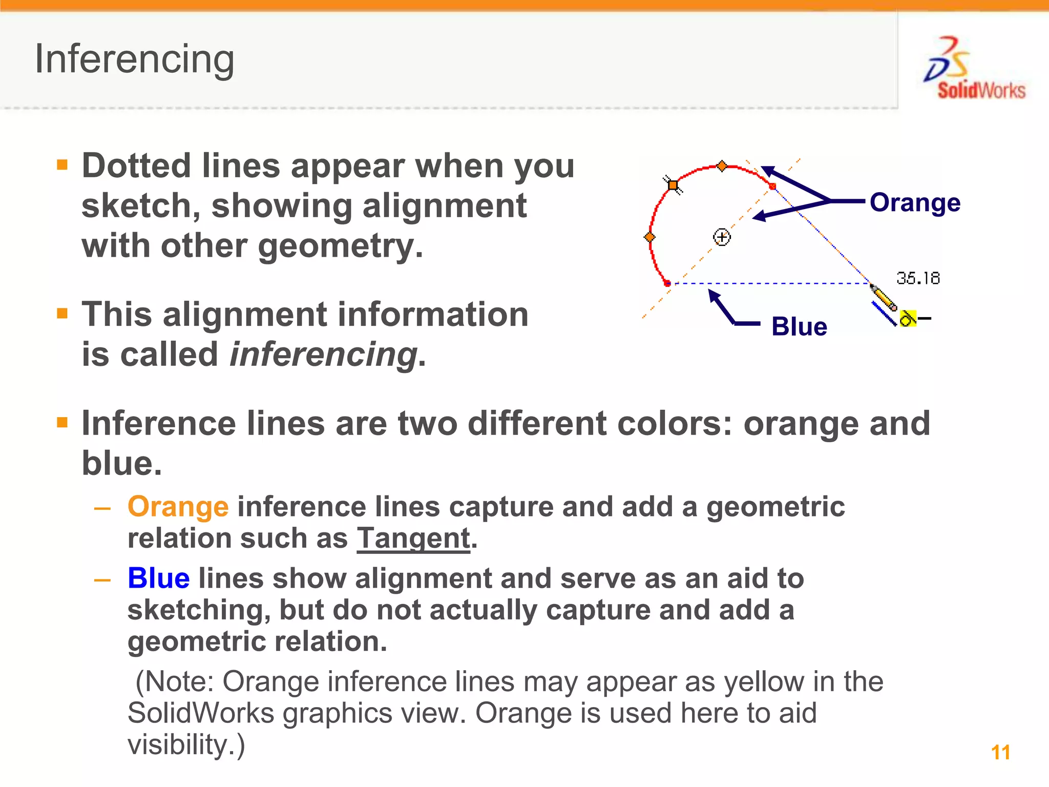 InferencingOrangeDotted lines appear when you sketch, showing alignment with other geometry.This alignment information is called inferencing.Inference lines are two different colors: orange and blue.Orange inference lines capture and add a geometric relation such as Tangent.Blue lines show alignment and serve as an aid to sketching, but do not actually capture and add a geometric relation.	 (Note: Orange inference lines may appear as yellow in the SolidWorks graphics view. Orange is used here to aid visibility.)Blue