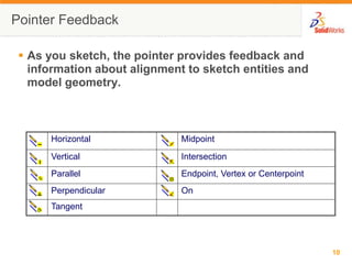 Pointer Feedback

  As you sketch, the pointer provides feedback and
   information about alignment to sketch entities and
   model geometry.



      Horizontal              Midpoint

      Vertical                Intersection
      Parallel                Endpoint, Vertex or Centerpoint
      Perpendicular           On
      Tangent




                                                                10
 