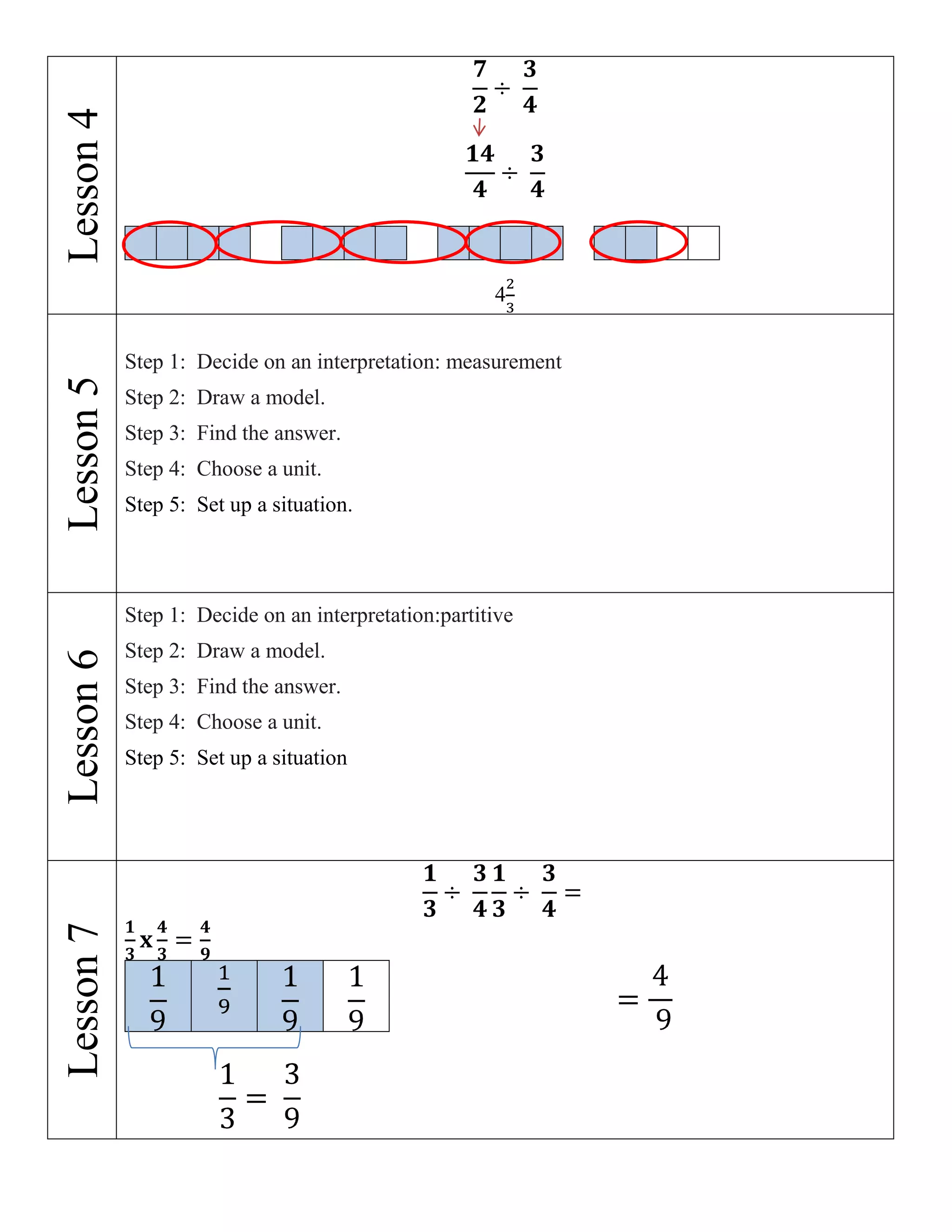 Lesson 4
4
Lesson 5
Step 1: Decide on an interpretation: measurement
Step 2: Draw a model.
Step 3: Find the answer.
Step 4: Choose a unit.
Step 5: Set up a situation.
Lesson 7
Lesson 6
Step 1: Decide on an interpretation:partitive
Step 2: Draw a model.
Step 3: Find the answer.
Step 4: Choose a unit.
Step 5: Set up a situation