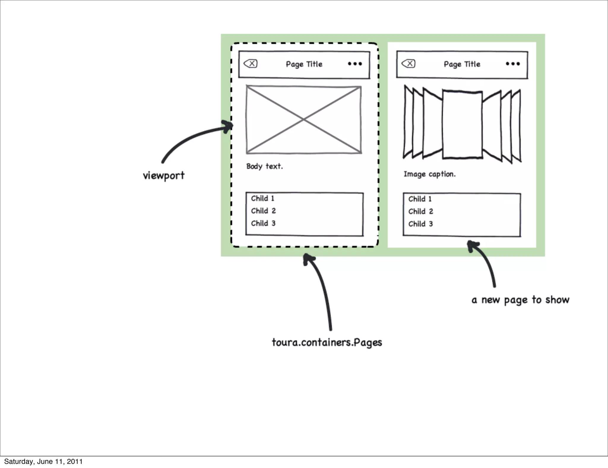 Saturday, June 11, 2011
 