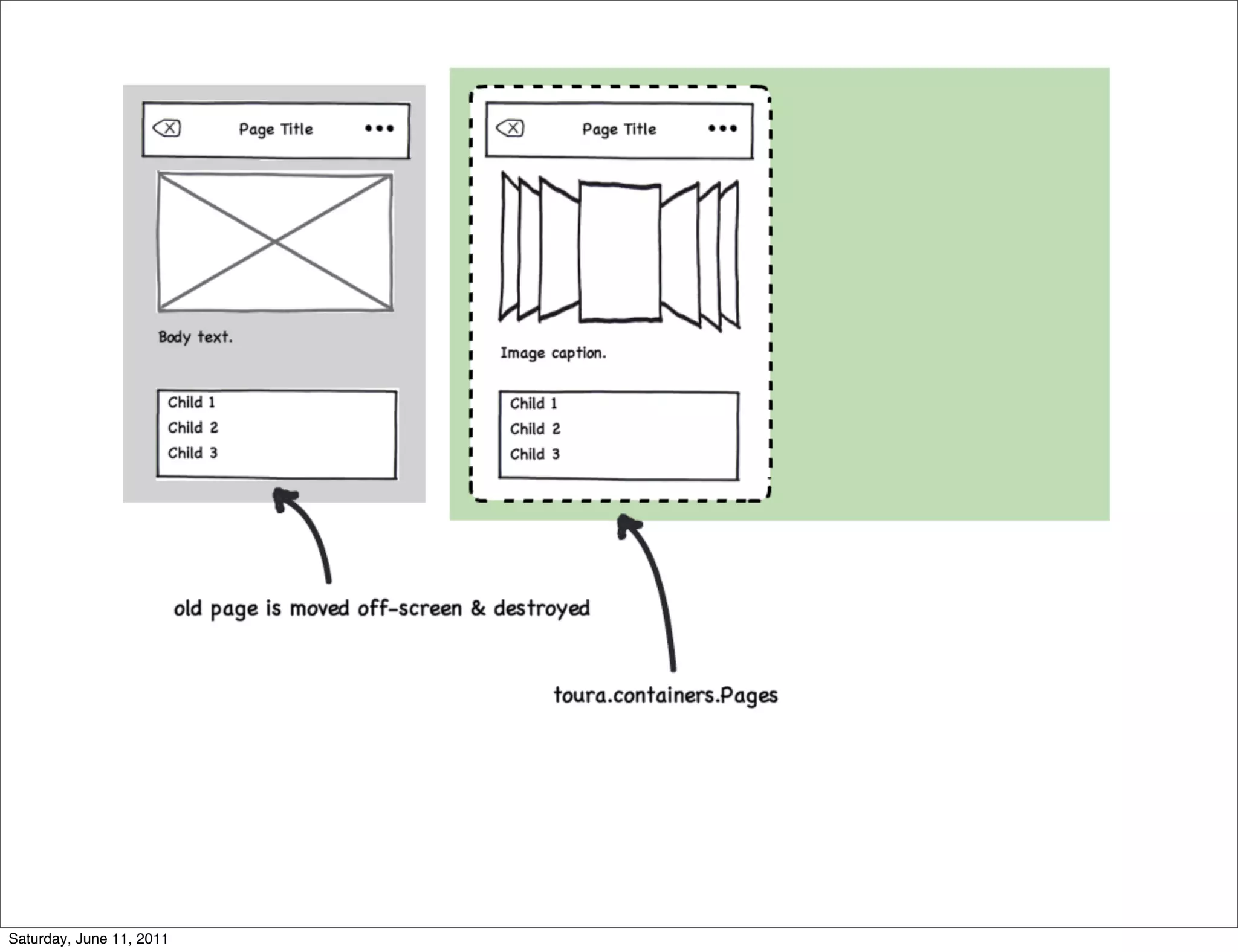 Saturday, June 11, 2011
 