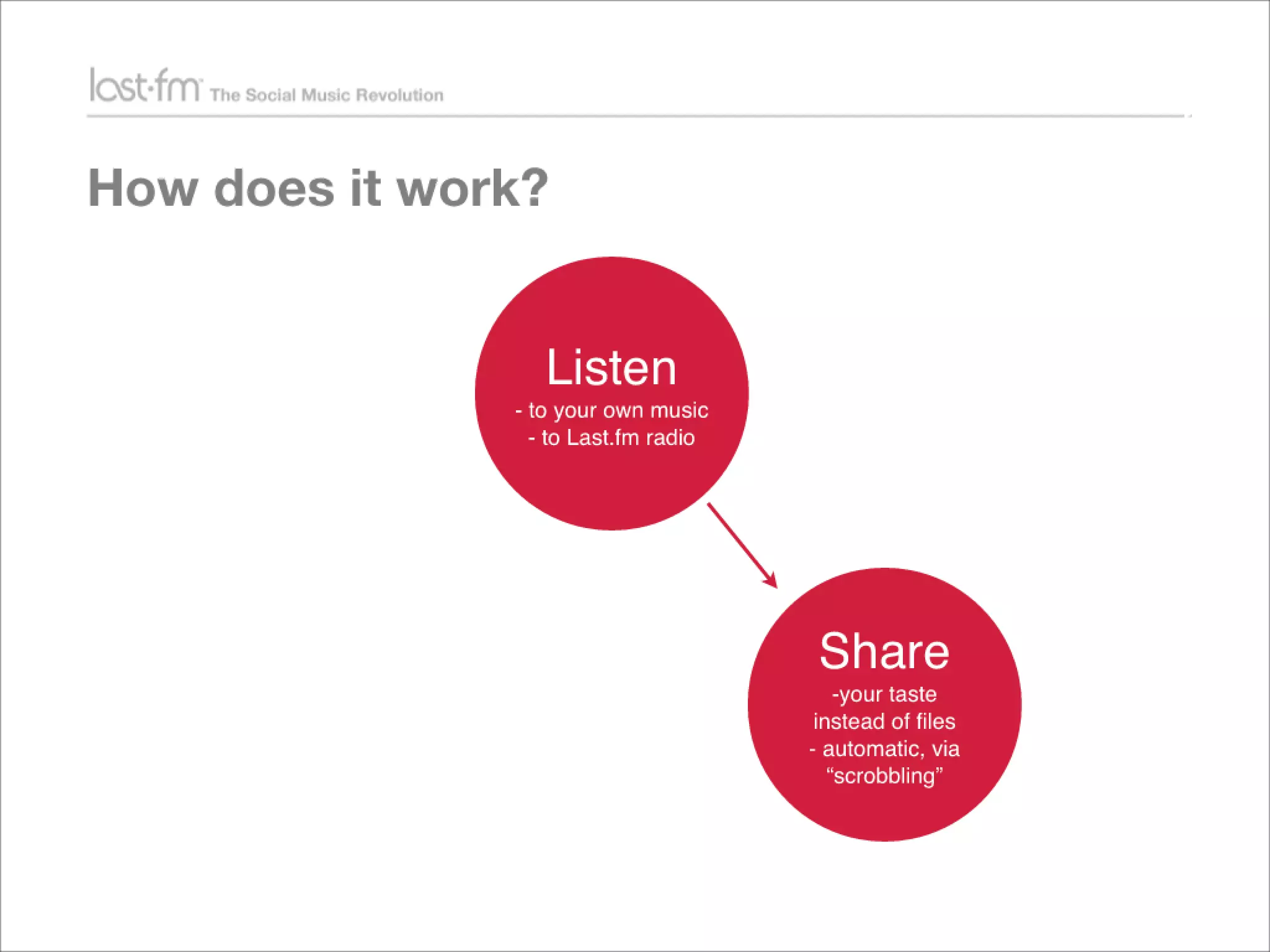 Lessons from Building world's largest social music platform