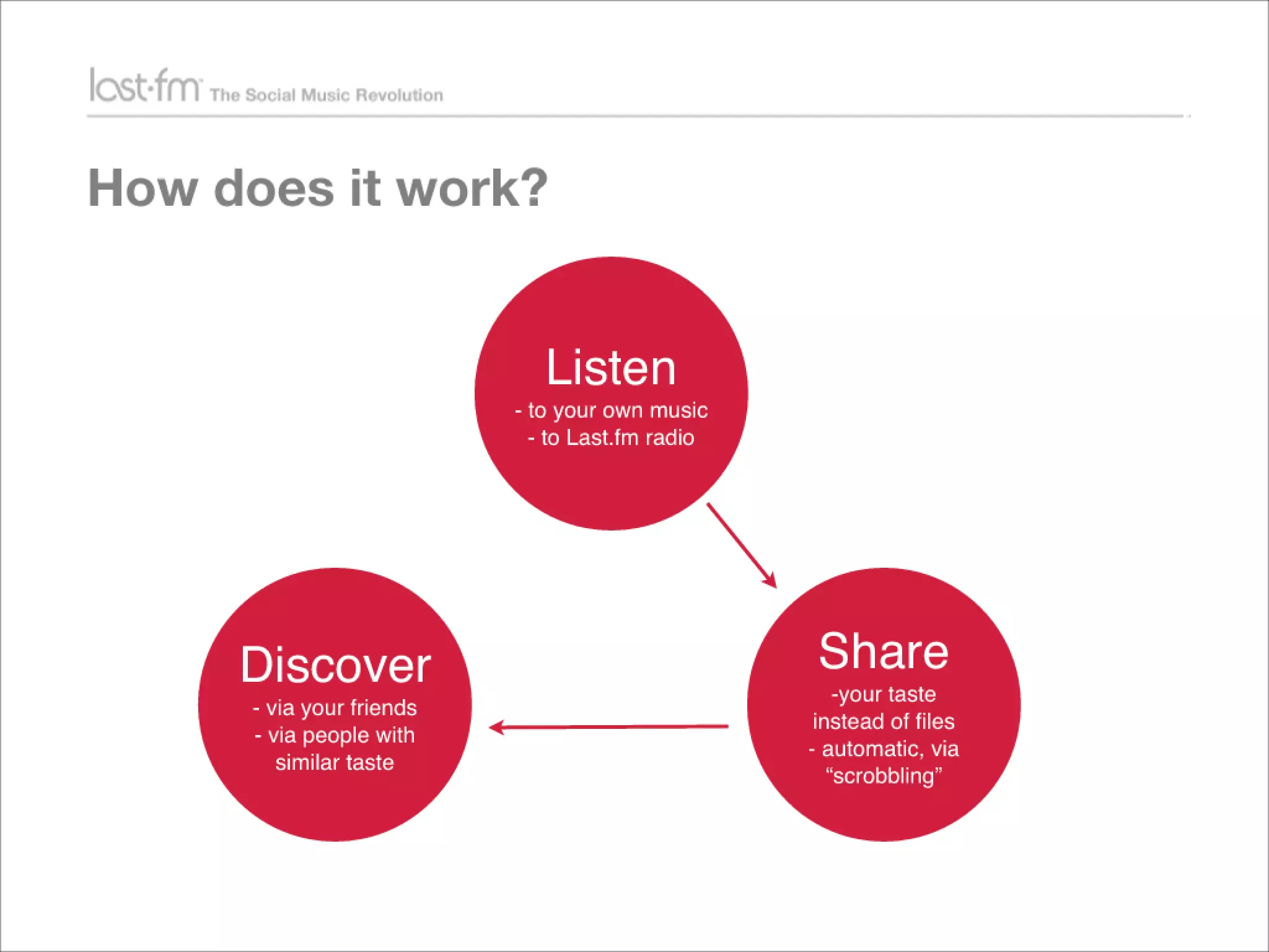 Lessons from Building world's largest social music platform