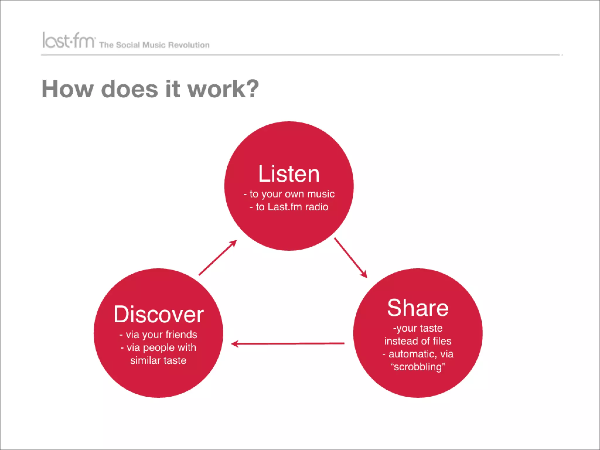 Lessons from Building world's largest social music platform