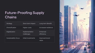Lessons from the Pandemic Reshaping Supply Chain Resilience | PPT