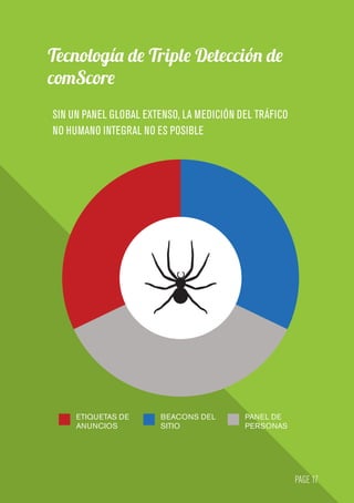 Tecnología de Triple Detección de
comScore
ETIQUETAS DE
ANUNCIOS
BEACONS DEL
SITIO
PANEL DE
PERSONAS
PAGE 17
SIN UN PANEL GLOBAL EXTENSO, LA MEDICIÓN DEL TRÁFICO
NO HUMANO INTEGRAL NO ES POSIBLE
 