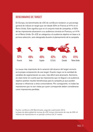 BENCHMARKS DE TARGET
En Europa, los benchmarks de vCE de comScore revelaron un porcentaje
general de índices en target que van desde 52% en Francia al 41% en el
Reino Unido. Esto significa que en el conjunto total de campañas, el 52%
de las impresiones alcanzaron a su audiencia correcta en Francia y un 41%
en el Reino Unido. En vCE se categoriza a la audiencia objetivo en base a la
primera selección, auto-designada durante el planeamiento de la campaña.
Fuente: comScore vCE Benchmarks, segundo cuatrimestre 2014.
La base de datos global de normas de vCE incluye información de más de 200 mil
millones de impresiones en un período continuo de 21 meses.
PAGE 21
La causa más importante de la variación del alcance del target correcto
es la propia composición de ese target. Cuanto mayor es la cantidad de
variables de segmentación se usan, más difícil será alcanzarlo. Asimismo,
es clave tener en cuenta que las impresiones que no lleguen a la audiencia
objetivo podrían resultar beneficiosas para la campaña ya que pueden
alcanzar e influenciar a otros consumidores. Por consiguiente, no todas las
impresiones que no son vistas por quien corresponde deben considerarse
como impresiones perdidas.
Francia Italia España E.E.U.U. Canadá Reino Unido
52% 49% 45% 42% 42% 41%
 