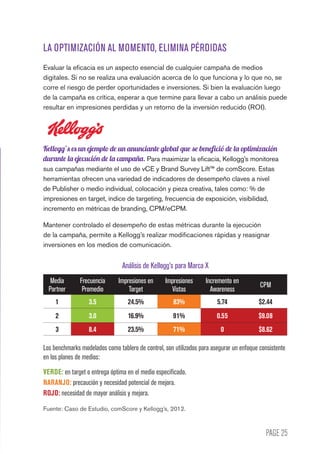 PAGE 25
LA OPTIMIZACIÓN AL MOMENTO, ELIMINA PÉRDIDAS
Evaluar la eficacia es un aspecto esencial de cualquier campaña de medios
digitales. Si no se realiza una evaluación acerca de lo que funciona y lo que no, se
corre el riesgo de perder oportunidades e inversiones. Si bien la evaluación luego
de la campaña es crítica, esperar a que termine para llevar a cabo un análisis puede
resultar en impresiones perdidas y un retorno de la inversión reducido (ROI).
Kellogg’s es un ejemplo de un anunciante global que se benefició de la optimización
durante la ejecución de la campaña. Para maximizar la eficacia, Kellogg’s monitorea
sus campañas mediante el uso de vCE y Brand Survey Lift™ de comScore. Estas
herramientas ofrecen una variedad de indicadores de desempeño claves a nivel
de Publisher o medio individual, colocación y pieza creativa, tales como: % de
impresiones en target, índice de targeting, frecuencia de exposición, visibilidad,
incremento en métricas de branding, CPM/eCPM.
Mantener controlado el desempeño de estas métricas durante la ejecución
de la campaña, permite a Kellogg’s realizar modificaciones rápidas y reasignar
inversiones en los medios de comunicación.
Media
Partner
Frecuencia
Promedio
Impresiones en
Target
Impresiones
Vistas
Incremento en
Awareness
CPM
1 3.5 24.5% 83% 5.74 $2.44
2 3.0 16.9% 91% 0.55 $9.08
3 8.4 23.5% 71% 0 $8.62
Los benchmarks modelados como tablero de control, son utilizados para asegurar un enfoque consistente
en los planes de medios:
VERDE: en target o entrega óptima en el medio especificado.
NARANJO: precaución y necesidad potencial de mejora.
ROJO: necesidad de mayor análisis y mejora.
Análisis de Kellogg’s para Marca X
Fuente: Caso de Estudio, comScore y Kellogg’s, 2012.
 