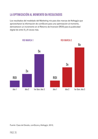 PAGE 26
LA OPTIMIZACIÓN AL MOMENTO DA RESULTADOS
Los resultados del modelado del Marketing mix para dos marcas de Kellogg’s que
aprovecharon la información de comScore para una optimización al momento,
demostraron un incremento en el Retorno de Inversión (ROI) para la publicidad
digital de entre 5 y 6 veces más.
ROI MARCA 1 ROI MARCA 2
Año 1 Año 1Año 2 Año 21er Sem. Año 3 1er Sem. Año 3
ROI ROI
2x
3x
5x
6x
Fuente: Caso de Estudio, comScore y Kellogg’s, 2012.
 
