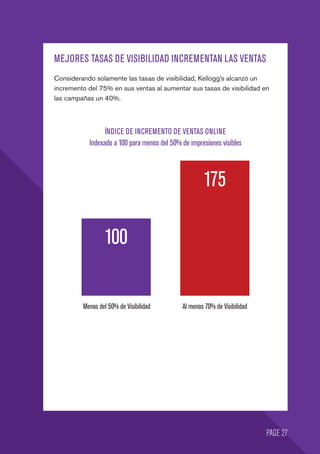 MEJORES TASAS DE VISIBILIDAD INCREMENTAN LAS VENTAS
Considerando solamente las tasas de visibilidad, Kellogg’s alcanzó un
incremento del 75% en sus ventas al aumentar sus tasas de visibilidad en
las campañas un 40%.
PAGE 27
ÍNDICE DE INCREMENTO DE VENTAS ONLINE
Indexado a 100 para menos del 50% de impresiones visibles
Menos del 50% de Visibilidad Al menos 70% de Visibilidad
100
175
 